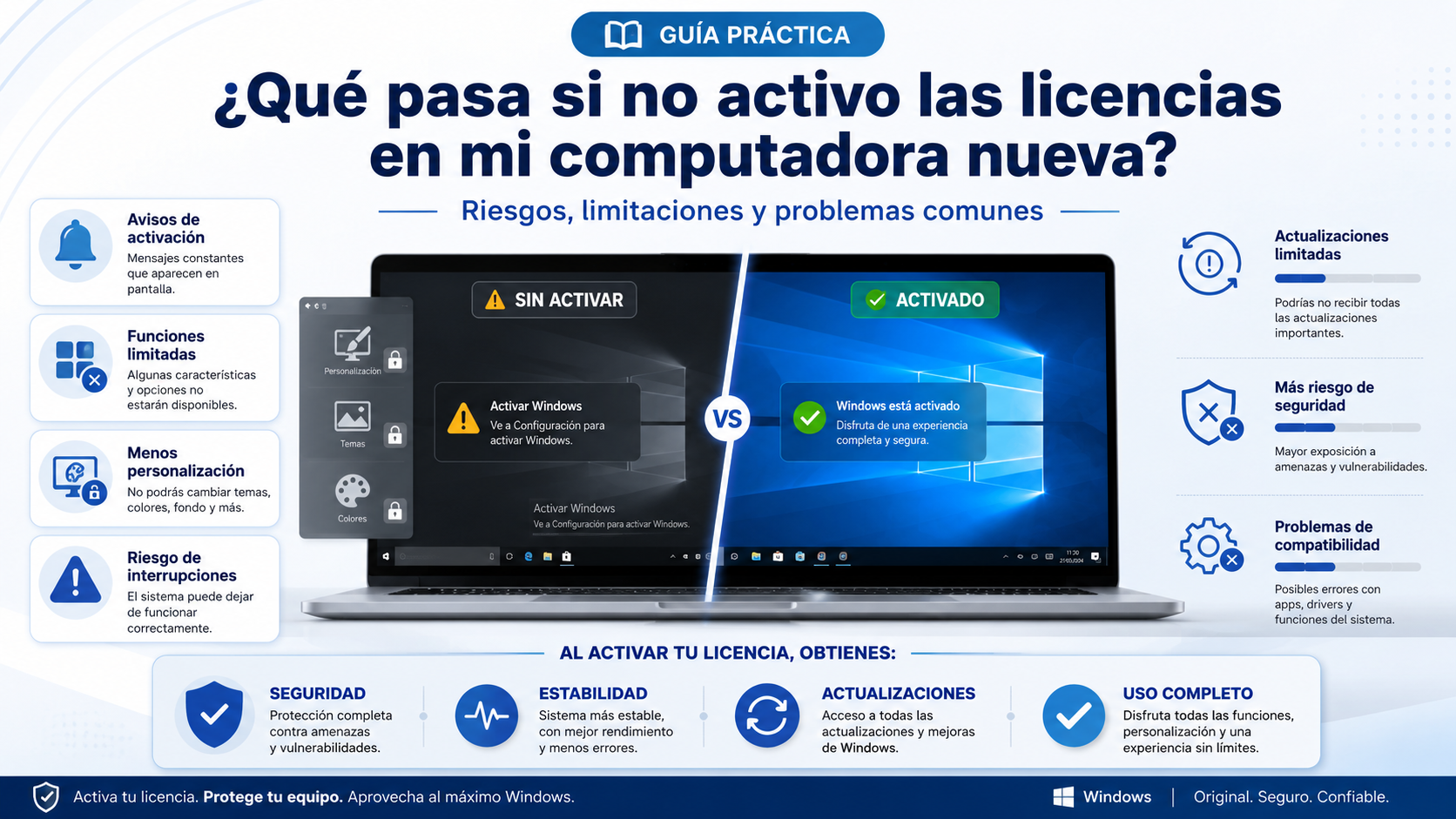 ¿Por qué es crucial activar las licencias en tu computadora nueva? Un análisis detallado
